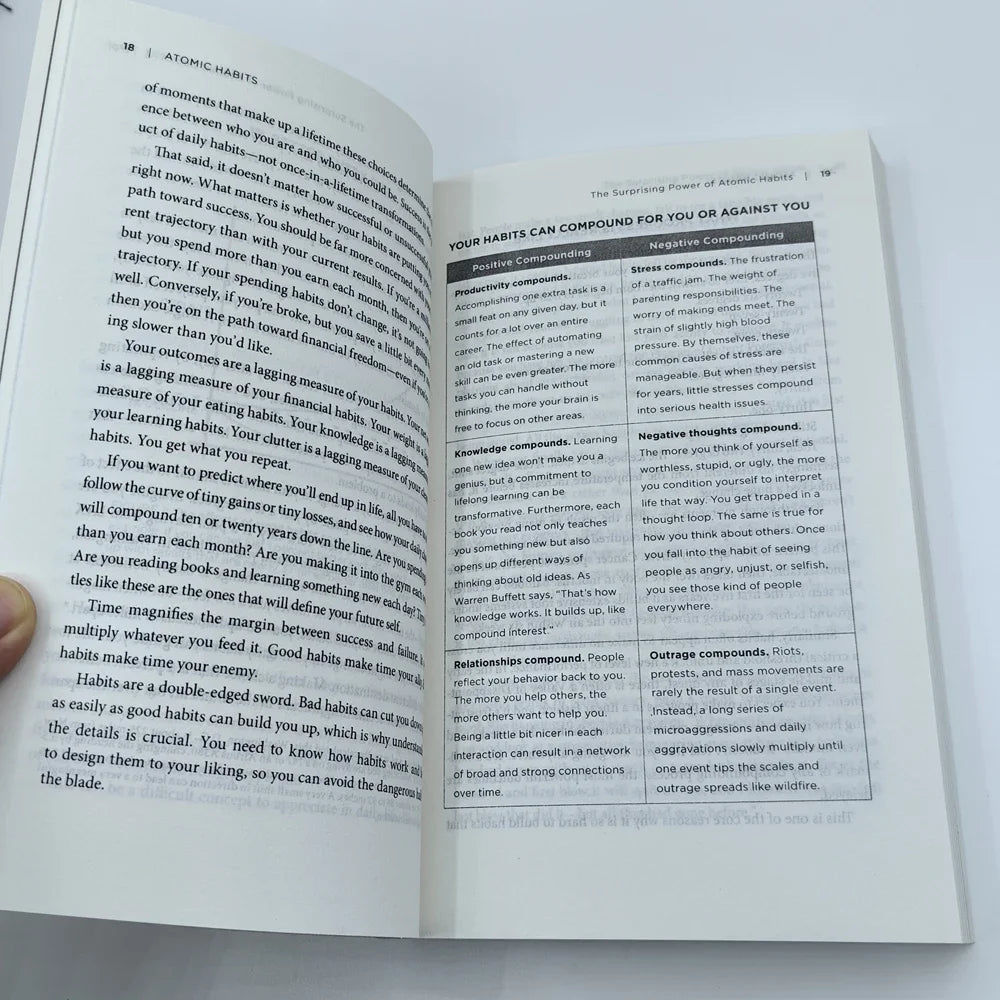 Atomic Habits By James Clear An Easy Proven Way To Build Good Habits Break Bad Ones Self-Management Self-Improvement Books